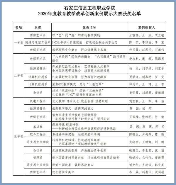 1606307392561324.jpg 获奖名单_00_副本_副本.jpg