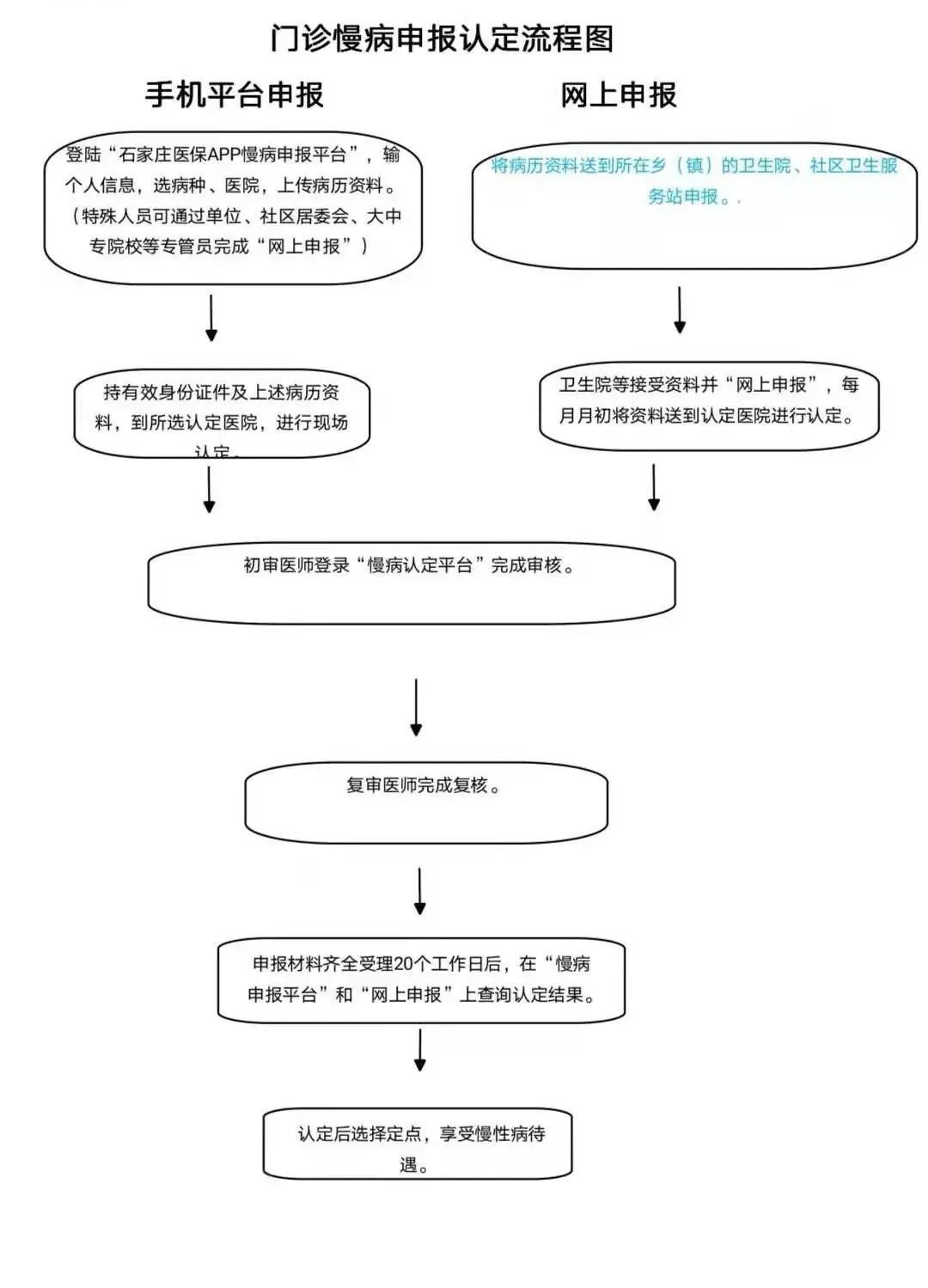 1614669205395103.jpg 附件2.jpg
