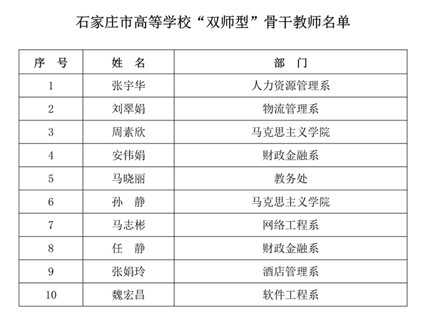 1574071756340483.png 附件2石家庄市高等学校“双师型”骨干教师名单_1_副本.png